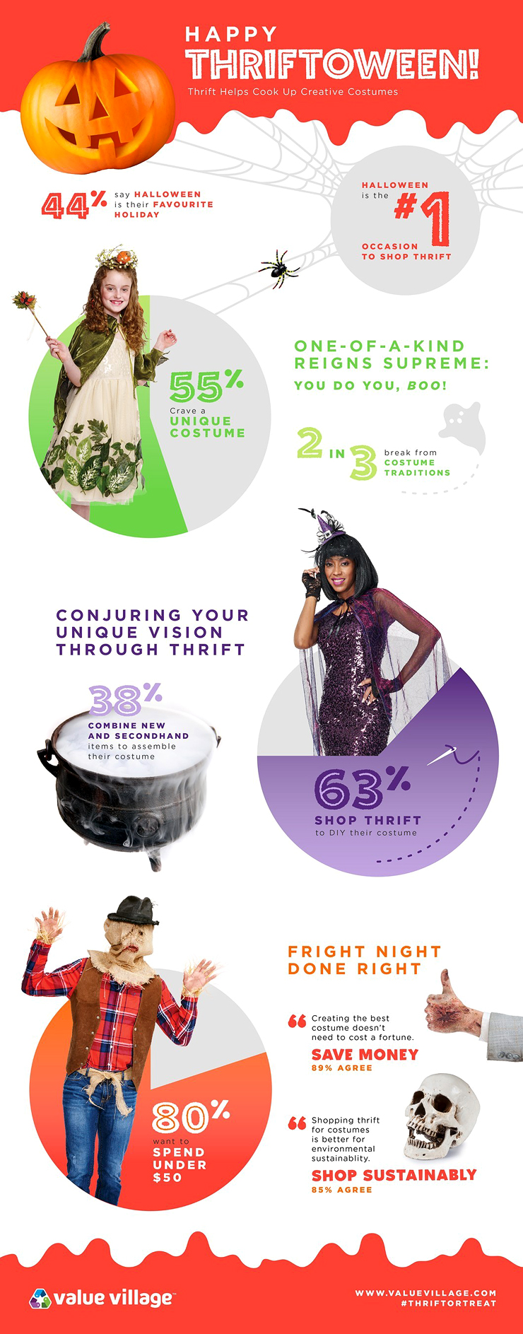 Canadian Halloween Survey Infographic