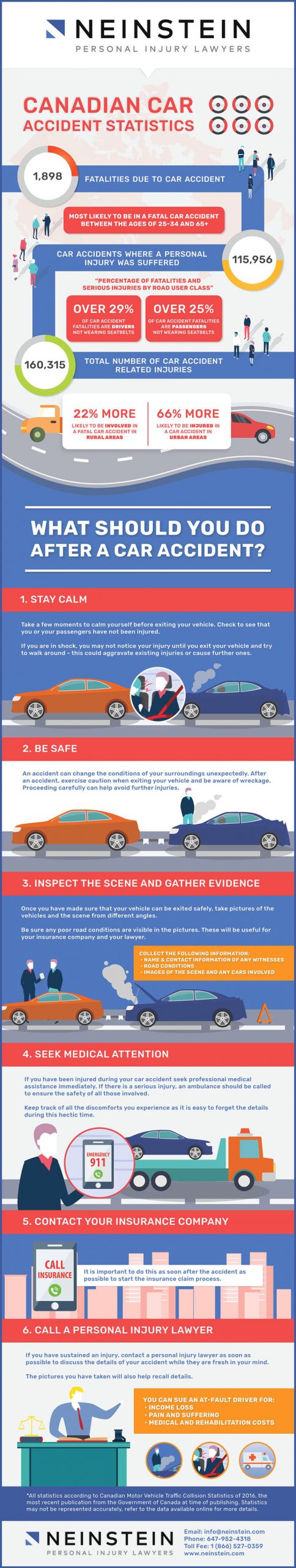 What to do after a car accident infographic